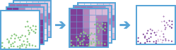 Enrich from Multi-Variable Grid