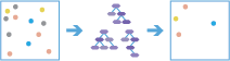 Forest-based Classification and Regression workflow diagram