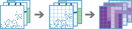 Append Data workflow diagram